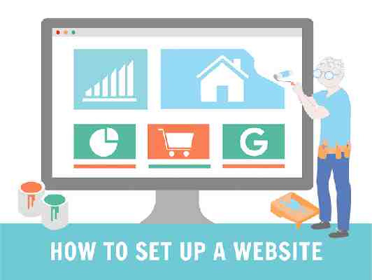 How to Set up a Website in 2022: An Updated Beginner’s Guide